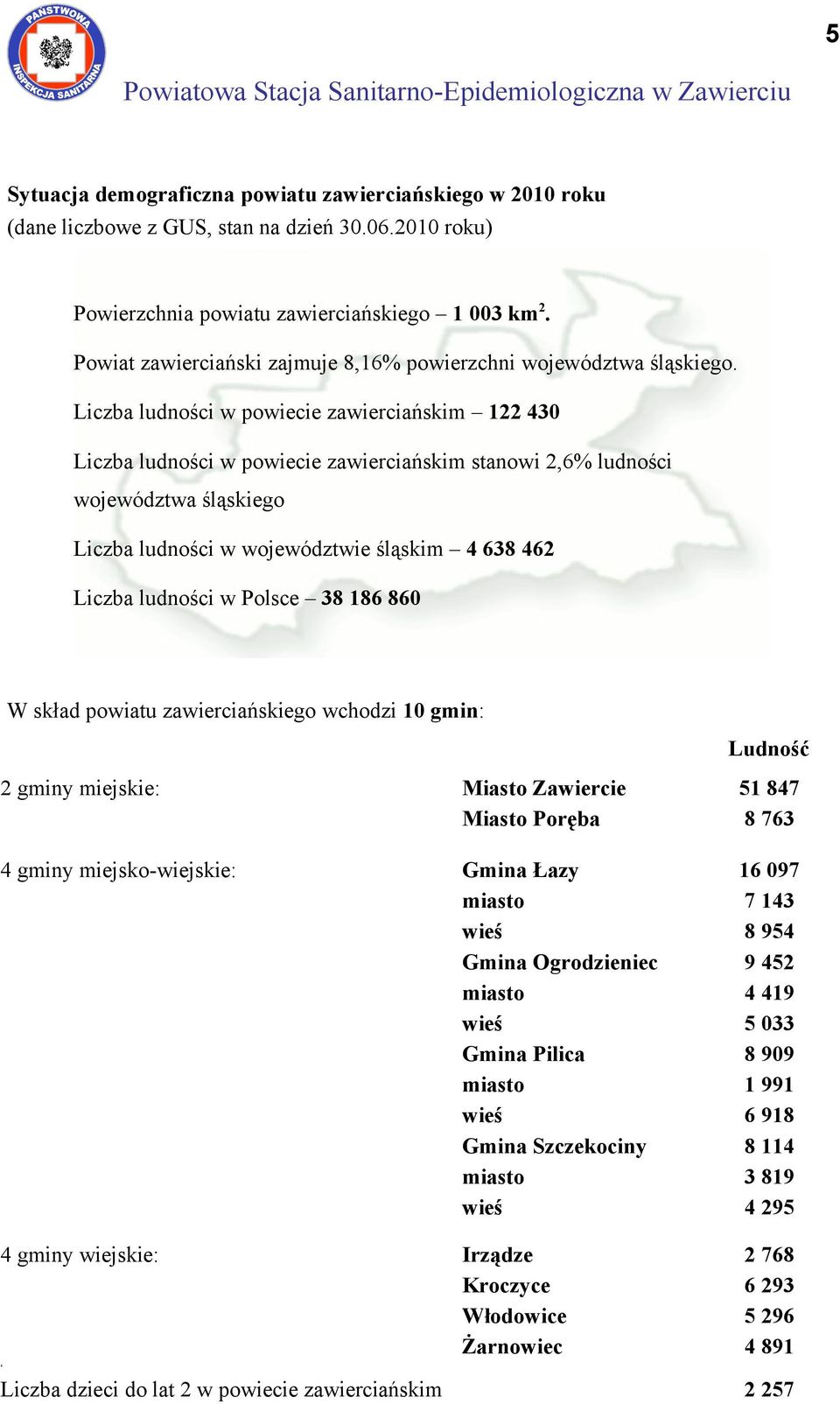 Liczba ludności w powiecie zawierciańskim 122 430 Liczba ludności w powiecie zawierciańskim stanowi 2,6% ludności województwa śląskiego Liczba ludności w województwie śląskim 4 638 462 Liczba