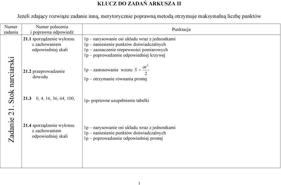 4 sporządzenie wykresu z zachowaniem odpowiedniej skali p narysowanie osi układu wraz z jednostkami p naniesienie punktów doświadczalnych p zaznaczenie niepewności pomiarowych p