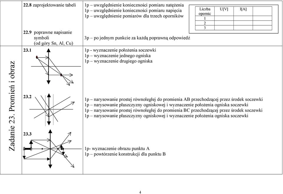 wyznaczenie położenia soczewki p wyznaczenie jednego ogniska p wyznaczenie drugiego ogniska p narysowanie prostej równoległej do promienia AB przechodzącej przez środek soczewki p narysowanie