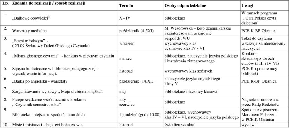 Bajka po angielsku - warsztaty 7. Termin Osoby odpowiedzialne Uwagi październik (4-5XI) wrzesień marzec listopad październik (14.XI.) M.