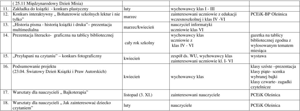 Historia pisma - historią książki i druku prezentacja nauczyciel informatyki marzec/kwiecień multimedialna uczniowie klas VI 14.