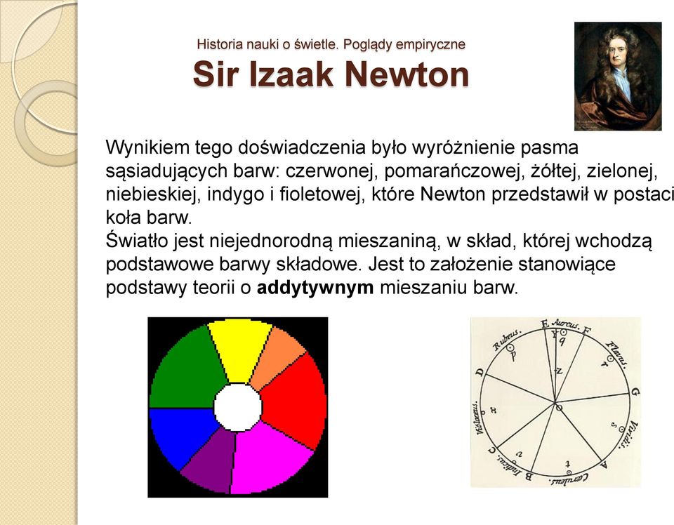 przedstawił w postaci koła barw.