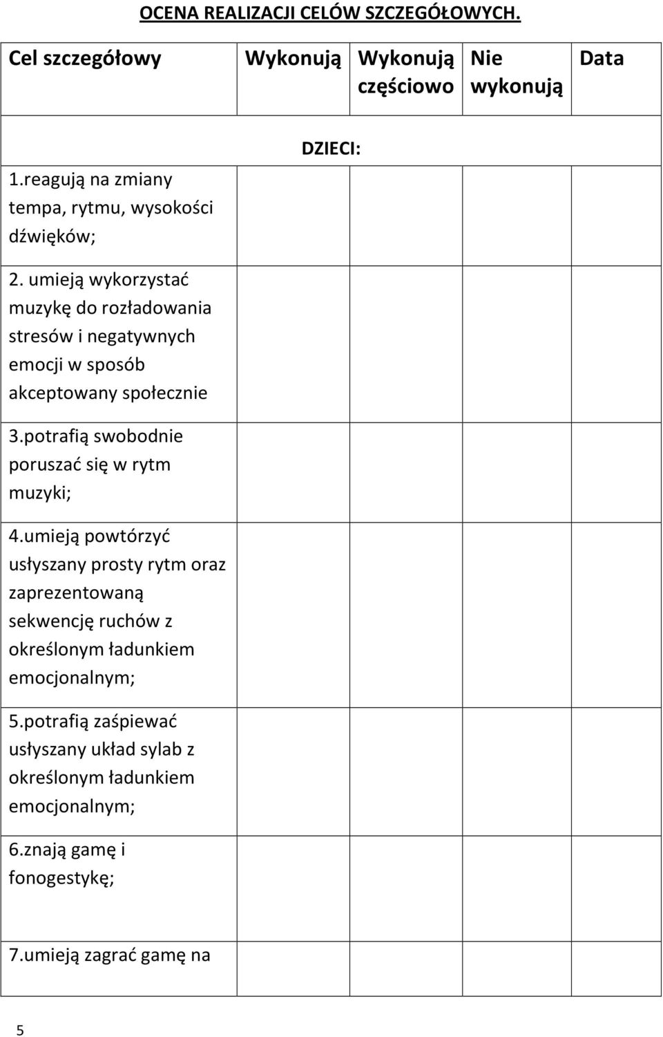 umieją wykorzystać muzykę do rozładowania stresów i negatywnych emocji w sposób akceptowany społecznie 3.