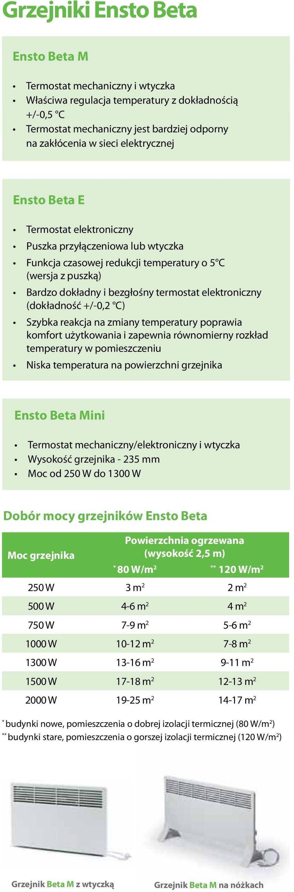 +/-0,2 C) Szybka reakcja na zmiany temperatury poprawia komfort użytkowania i zapewnia równomierny rozkład temperatury w pomieszczeniu Niska temperatura na powierzchni grzejnika Ensto Beta Mini