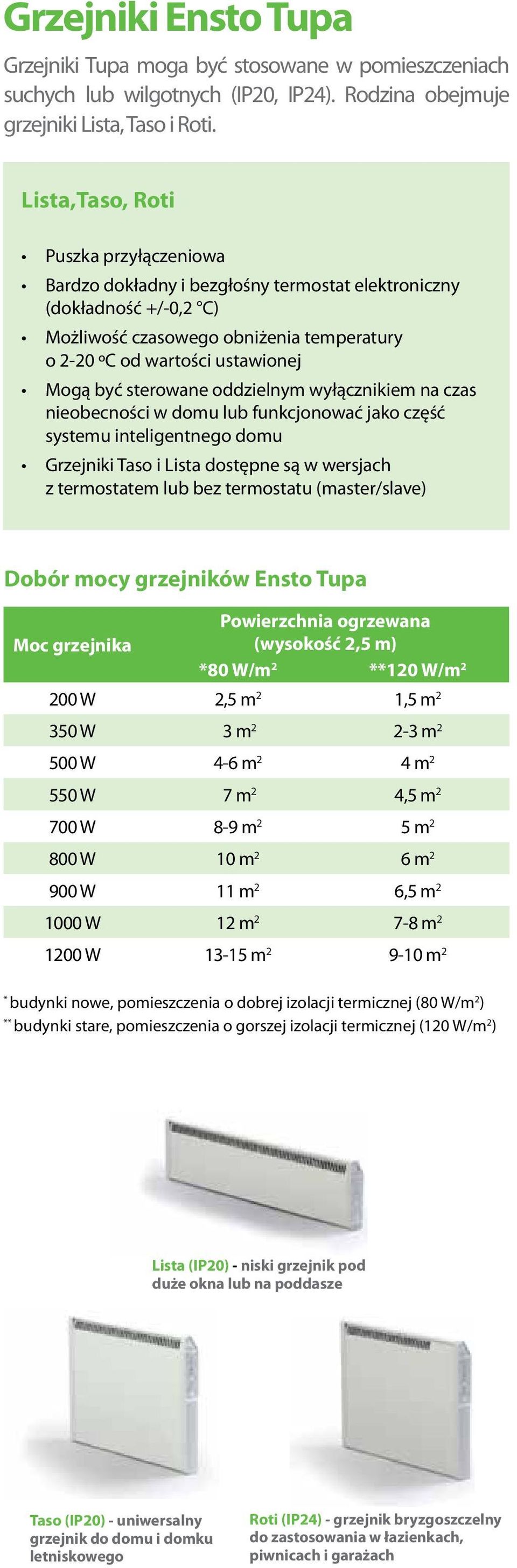 sterowane oddzielnym wyłącznikiem na czas nieobecności w domu lub funkcjonować jako część systemu inteligentnego domu Grzejniki Taso i Lista dostępne są w wersjach z termostatem lub bez termostatu