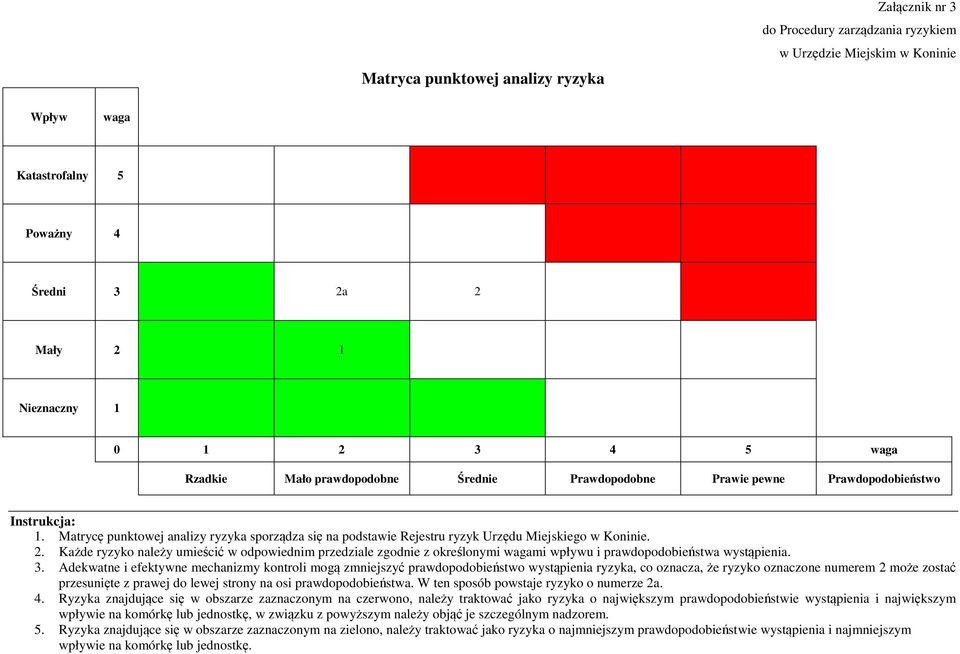 Matrycę punktowej analizy ryzyka sporządza się na podstawie Rejestru ryzyk Urzędu Miejskiego w Koninie. 2.