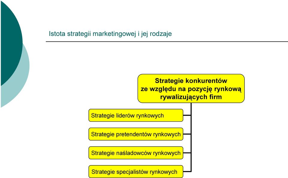 firm Strategie liderów rynkowych Strategie pretendentów