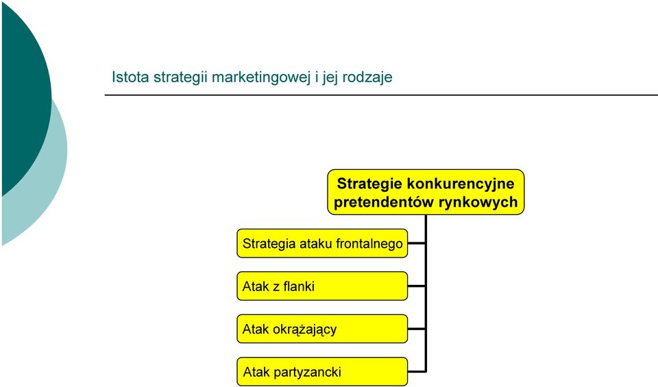 pretendentów rynkowych Strategia ataku