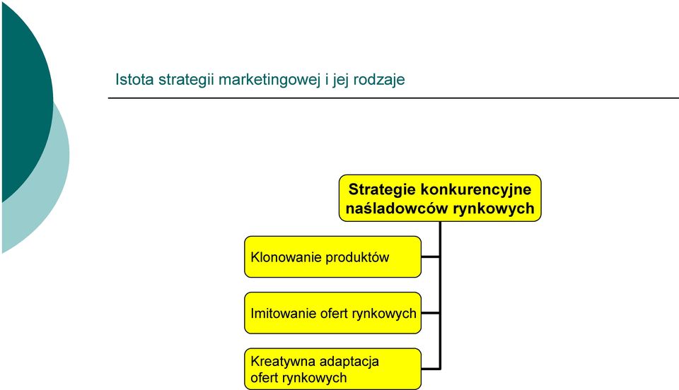 rynkowych Klonowanie produktów Imitowanie