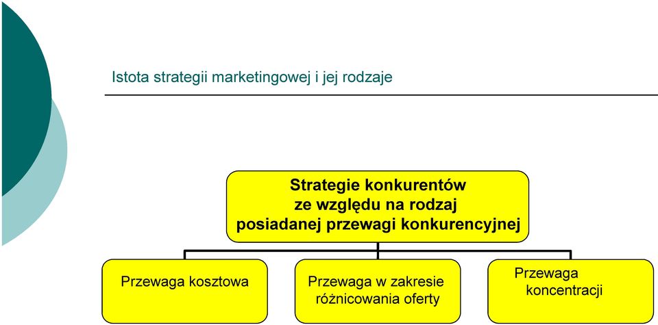 konkurencyjnej Przewaga kosztowa Przewaga w zakresie