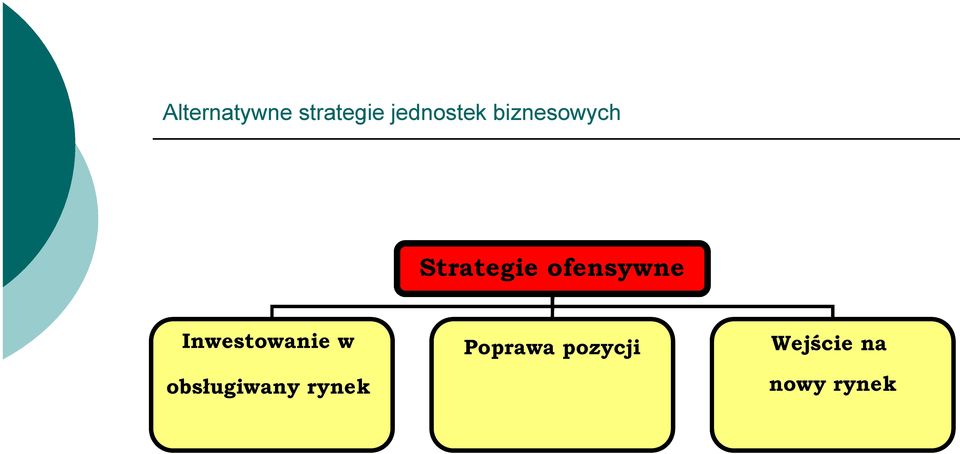 Inwestowanie w obsługiwany rynek