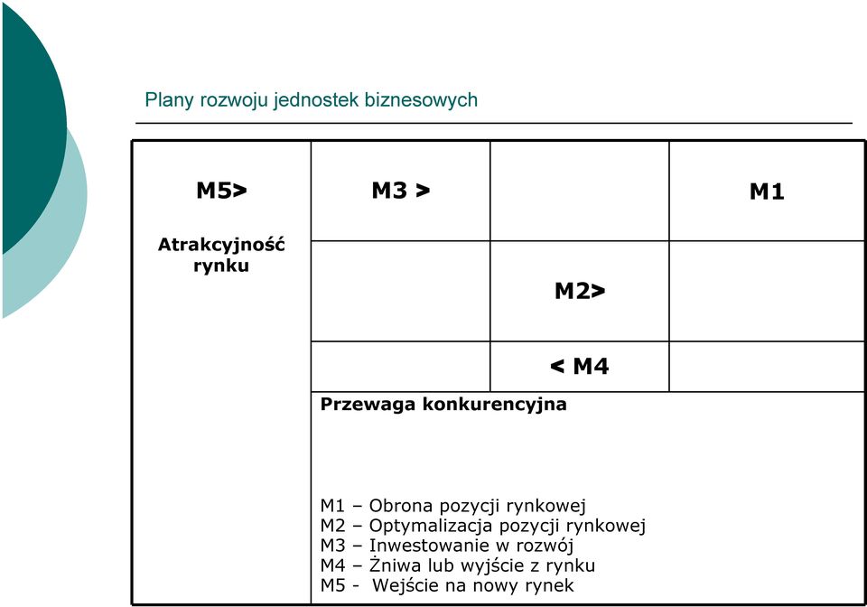 Obrona pozycji rynkowej M2 Optymalizacja pozycji rynkowej