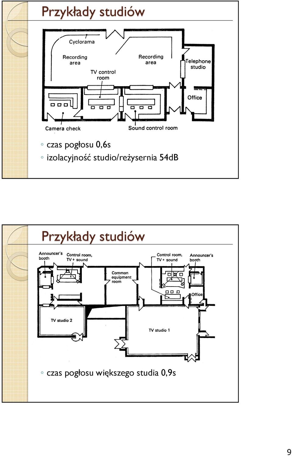 studio/reżysernia 54dB 