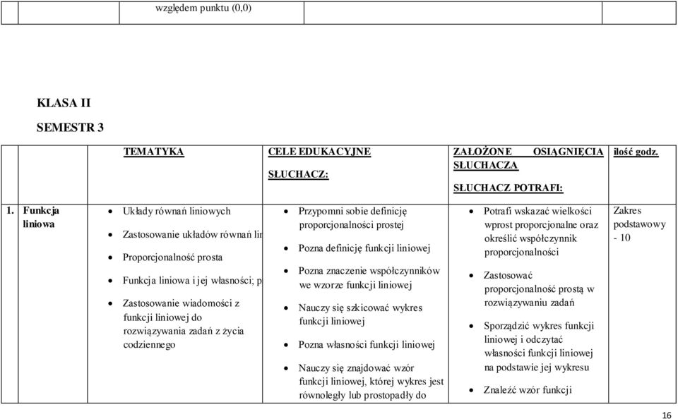 Proporcjonalność prosta Pozna znaczenie współczynników Funkcja liniowa i jej własności; proste równoległe we wzorze i prostopadłe funkcji liniowej Zastosowanie wiadomości z funkcji liniowej do
