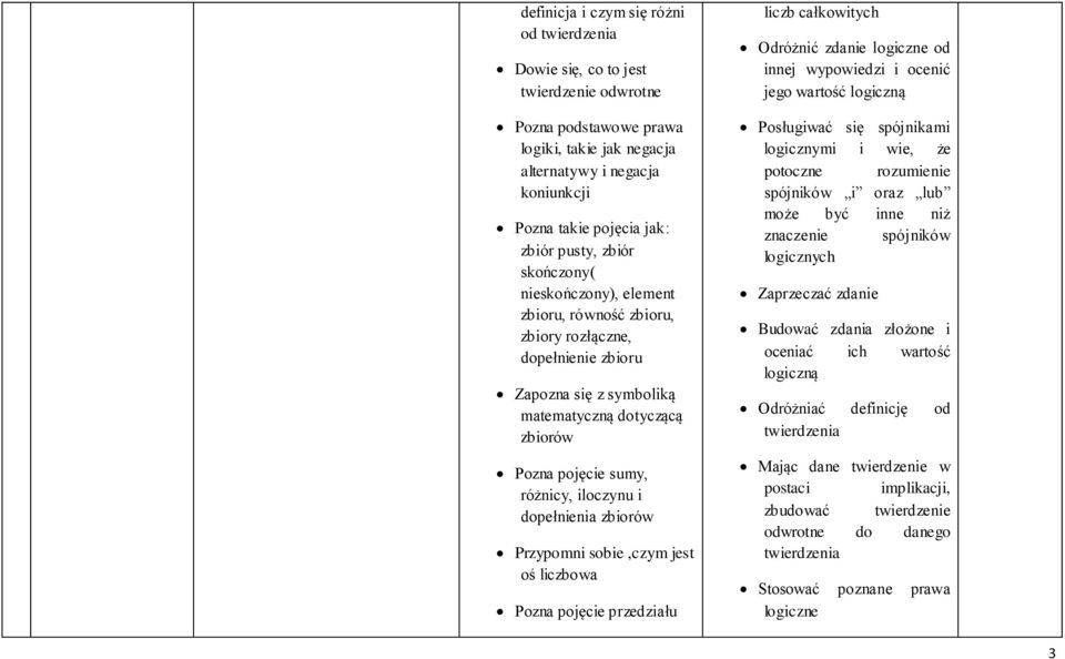 iloczynu i dopełnienia zbiorów Przypomni sobie,czym jest oś liczbowa Pozna pojęcie przedziału liczb całkowitych Odróżnić zdanie logiczne od innej wypowiedzi i ocenić jego wartość logiczną Posługiwać