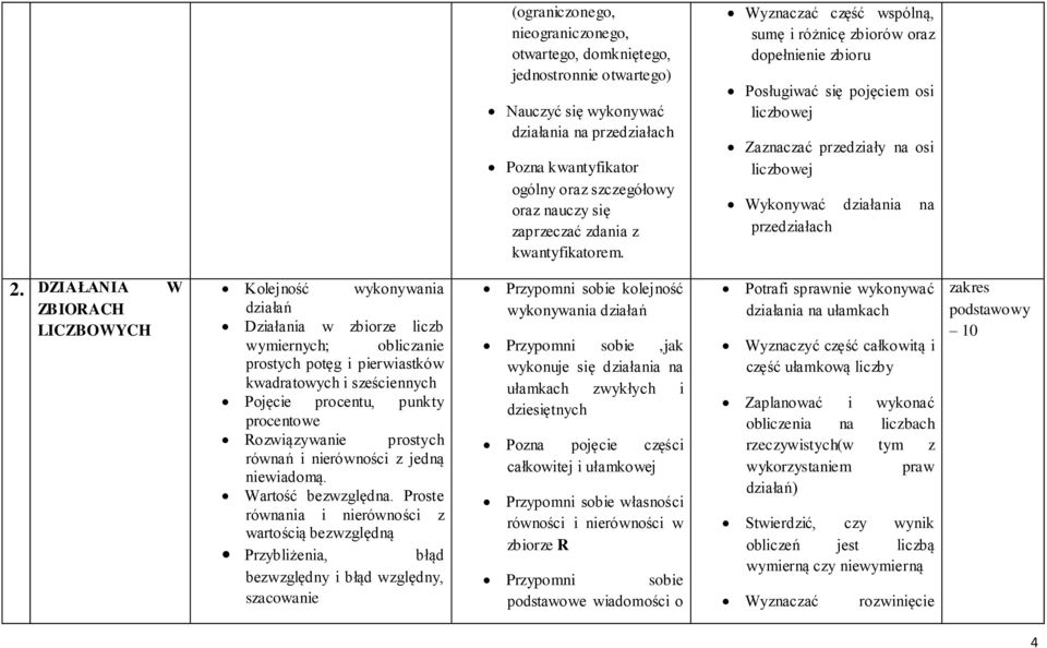 Wyznaczać część wspólną, sumę i różnicę zbiorów oraz dopełnienie zbioru Posługiwać się pojęciem osi liczbowej Zaznaczać przedziały na osi liczbowej Wykonywać działania na przedziałach 2.