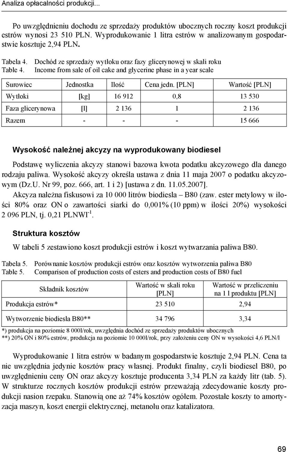 Income from sale of oil cake and glycerine phase in a year scale Surowiec Jednostka Ilość Cena jedn.