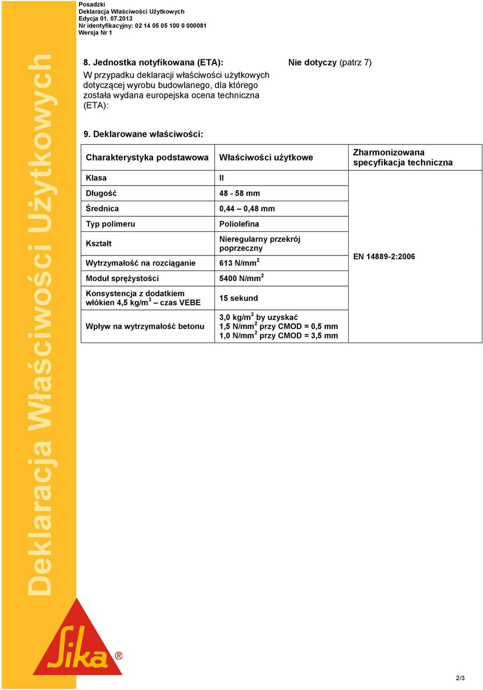 przekrój poprzeczny Wytrzymałość na rozciąganie 613 N/mm 2 Moduł sprężystości 5400 N/mm 2 Konsystencja z dodatkiem włókien 4,5 kg/m 3 czas VEBE Wpływ na wytrzymałość