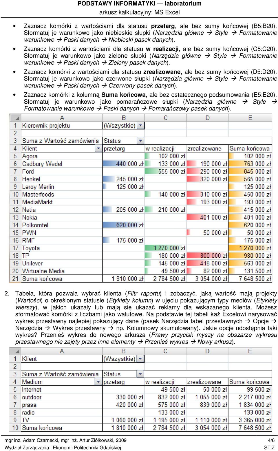 Zaznacz komórki z wartościami dla statusu w realizacji, ale bez sumy końcowej (C5:C20).