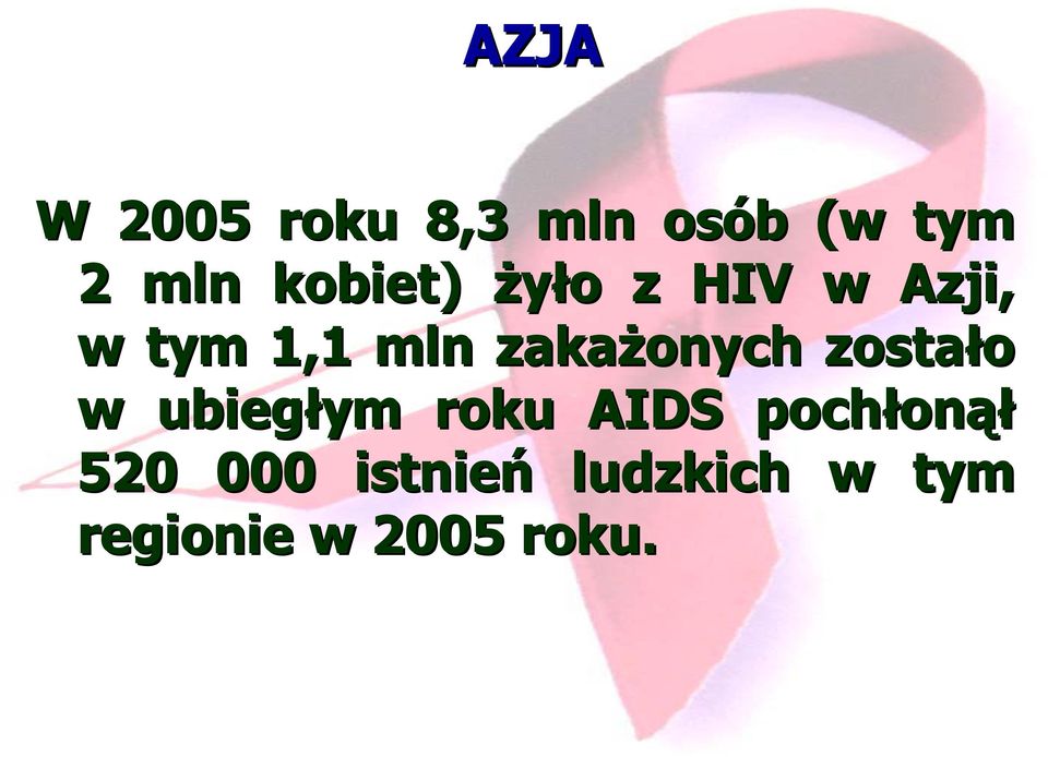 zakażonych zostało w ubiegłym roku AIDS pochłon