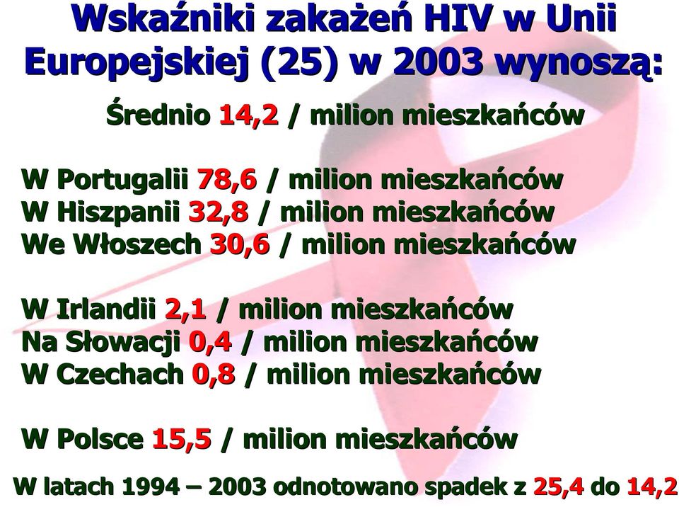 mieszkańców W Irlandii 2,1 / milion mieszkańców Na Słowacji S 0,4 / milion mieszkańców W Czechach 0,8