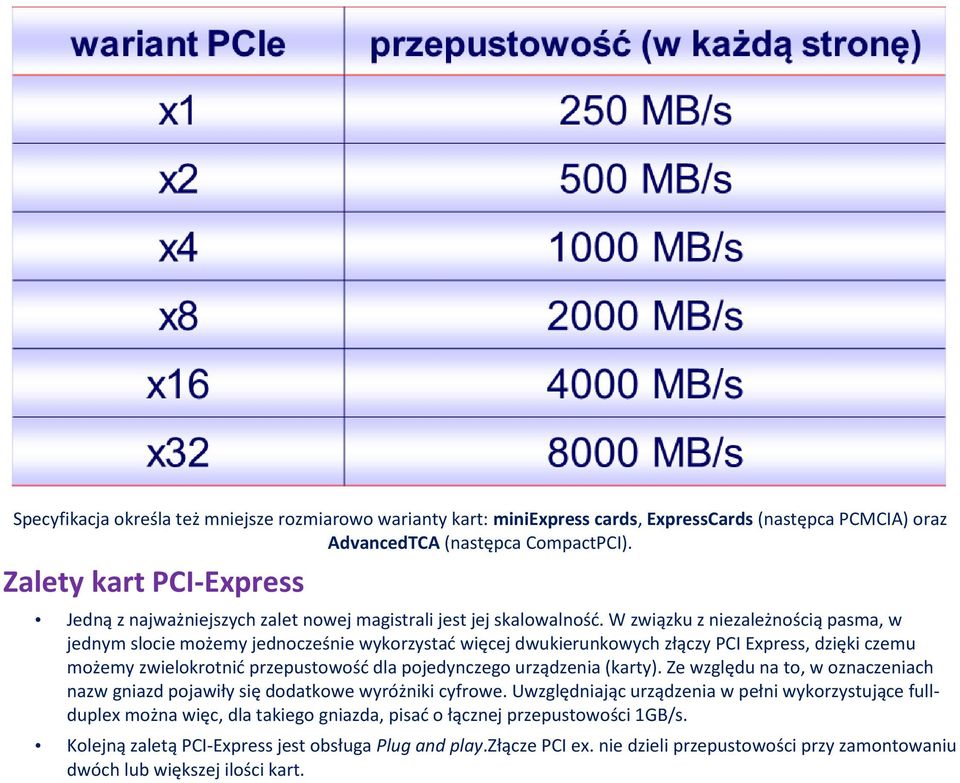 W związku z niezależnością pasma, w jednym slocie możemy jednocześnie wykorzystać więcej dwukierunkowych złączy PCI Express, dzięki czemu możemy zwielokrotnić przepustowość dla pojedynczego