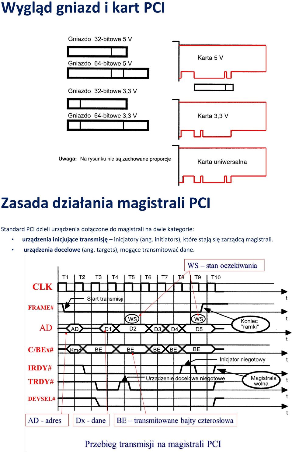 inicjujące transmisję inicjatory (ang.
