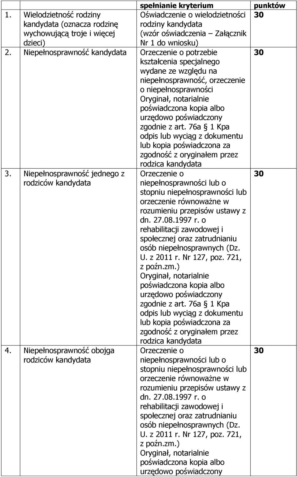 Niepełnosprawność kandydata Orzeczenie o potrzebie kształcenia specjalnego wydane ze względu na niepełnosprawność, orzeczenie o niepełnosprawności 3. Niepełnosprawność jednego z rodziców kandydata 4.