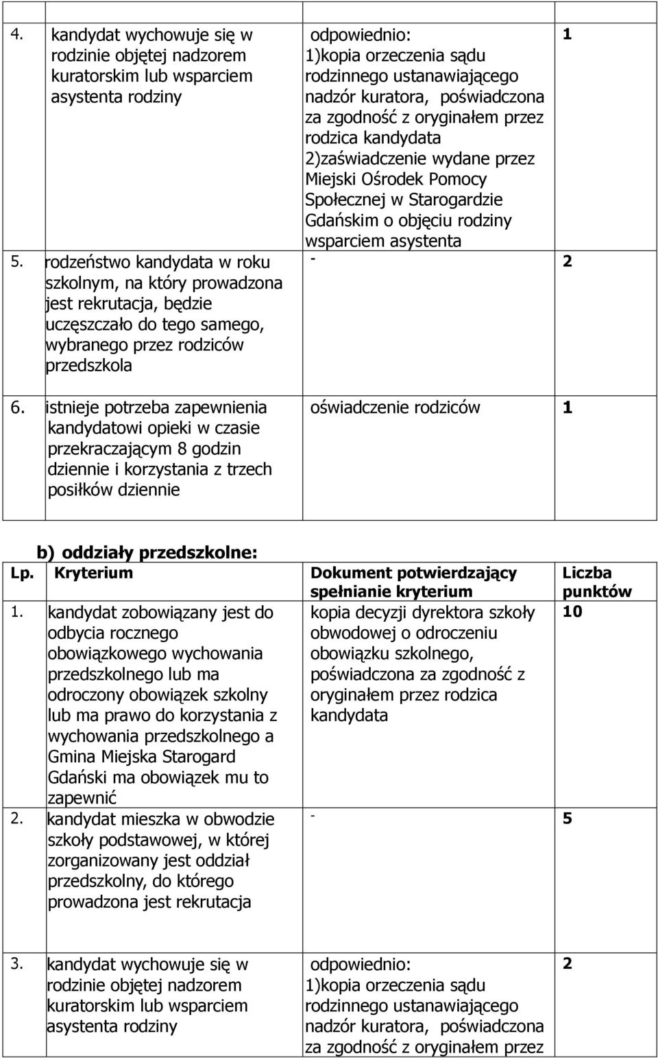 istnieje potrzeba zapewnienia kandydatowi opieki w czasie przekraczającym 8 godzin dziennie i korzystania z trzech posiłków dziennie odpowiednio: 1)kopia orzeczenia sądu rodzinnego ustanawiającego