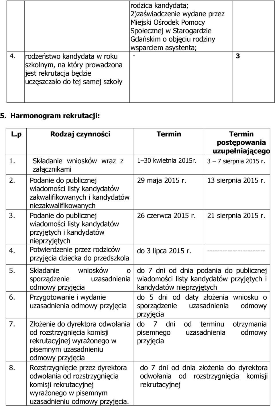 Składanie wniosków wraz z załącznikami 1 kwietnia 2015r. 3 7 sierpnia 2015 r. 2. Podanie do publicznej wiadomości listy kandydatów zakwalifikowanych i kandydatów niezakwalifikowanych 3.