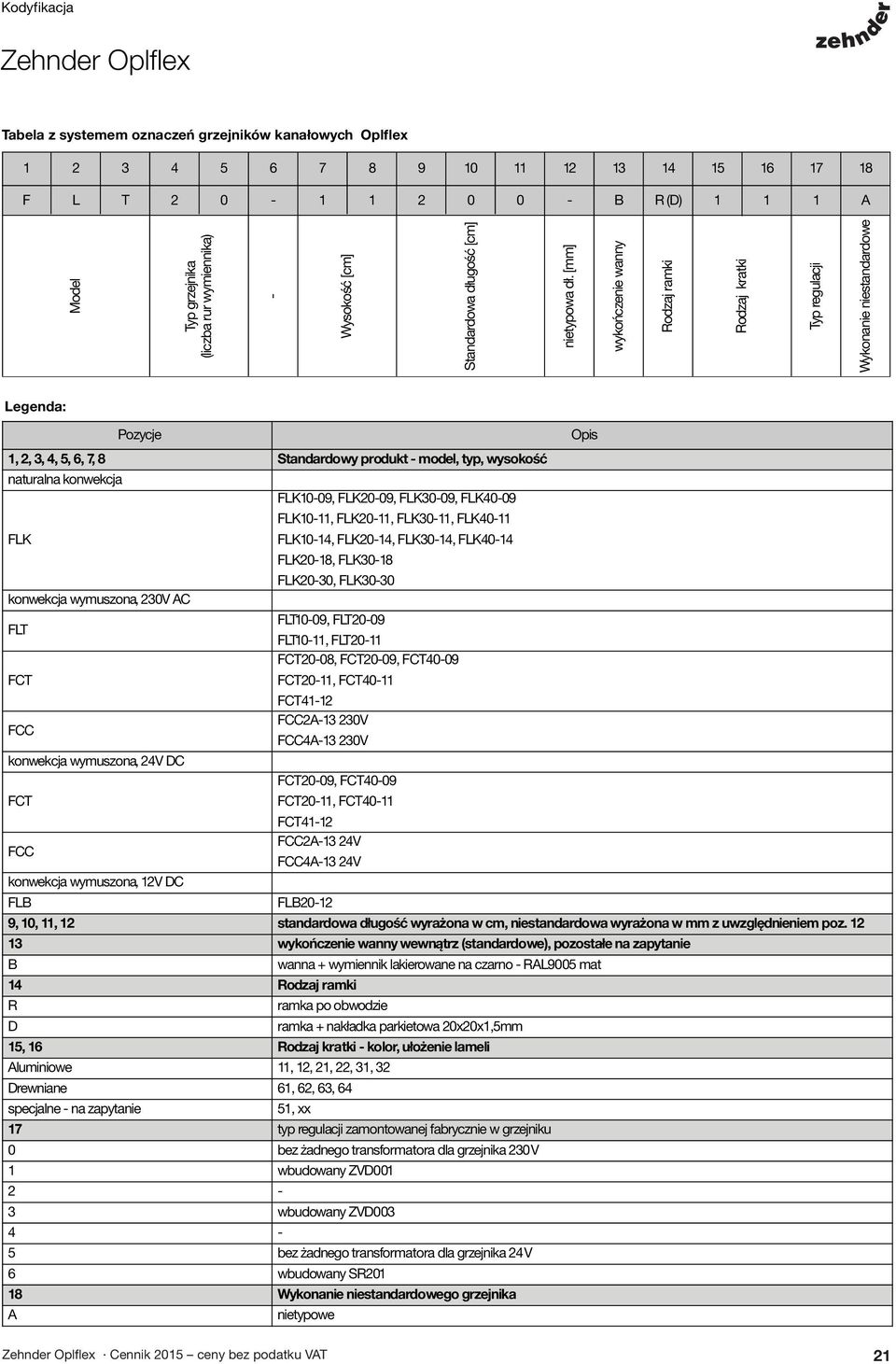 [mm] wykończenie wanny Rodzaj ramki Rodzaj kratki Typ regulacji Wykonanie niestandardowe Legenda: Pozycje Opis 1, 2, 3, 4, 5, 6, 7, 8 Standardowy produkt - model, typ, wysokość naturalna konwekcja