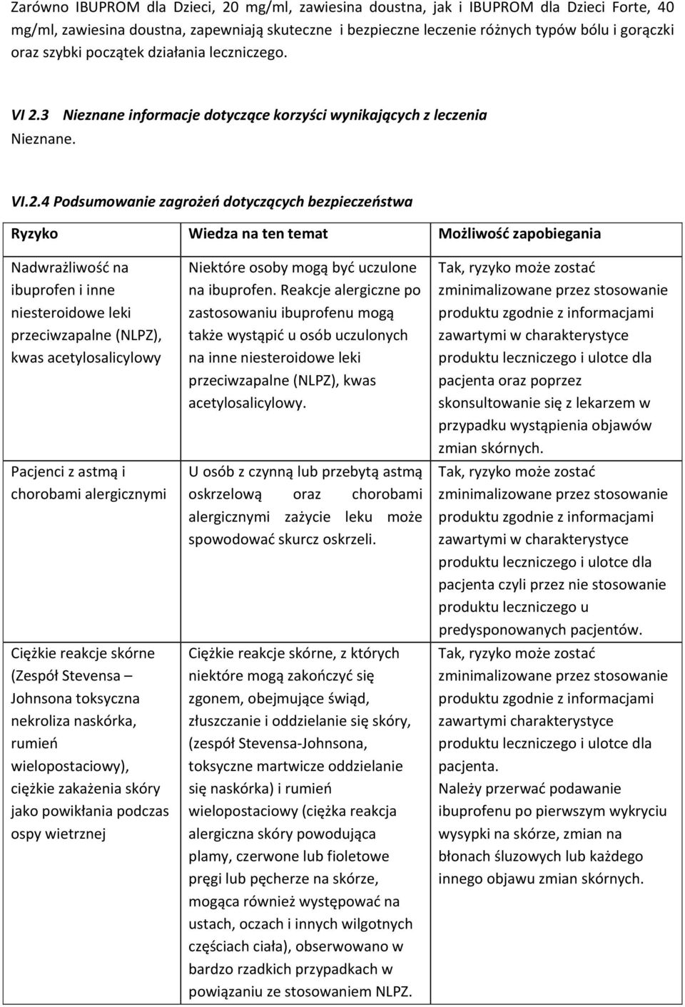 3 Nieznane informacje dotyczące korzyści wynikających z leczenia Nieznane. VI.2.