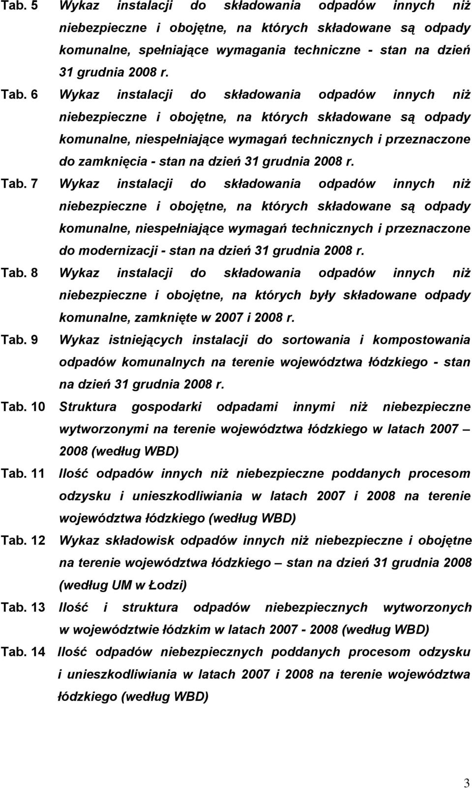 dzień 31 grudnia 2008 r. Tab.