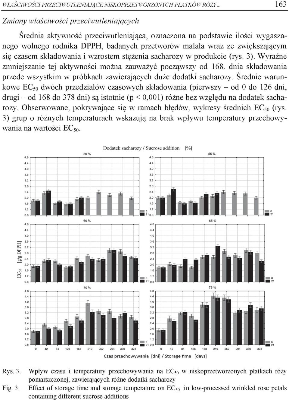 Wyraźne zmniejszanie tej aktywności można zauważyć począwszy od 168. dnia składowania przede wszystkim w próbkach zawierających duże dodatki sacharozy.