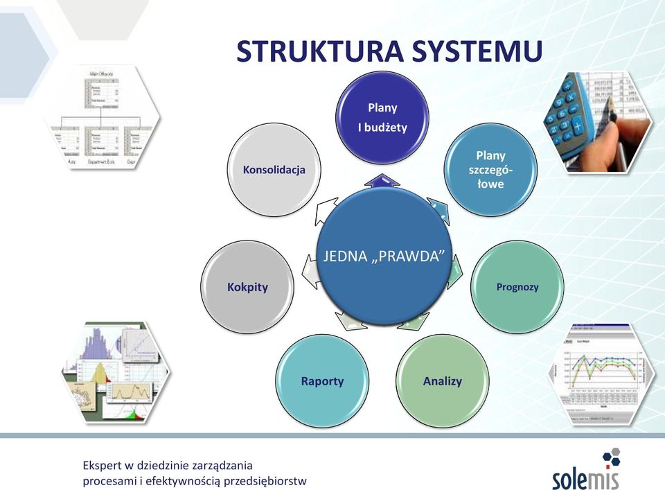 MODELE BIZNESU AUTOMATYZACJA JEDNA