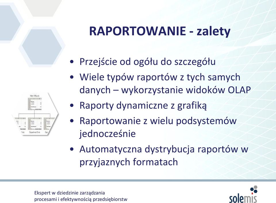 Raporty dynamiczne z grafiką Raportowanie z wielu podsystemów