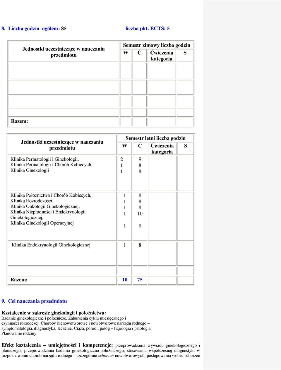 Ginekologii, Klinika Perinatologii i Chorób Kobiecych, Klinika Ginekologii Semestr letni liczba godzin W Ć Ćwiczenia kategoria S 2 9 8 8 Klinika Położnictwa i Chorób Kobiecych, Klinika Rozrodczości,