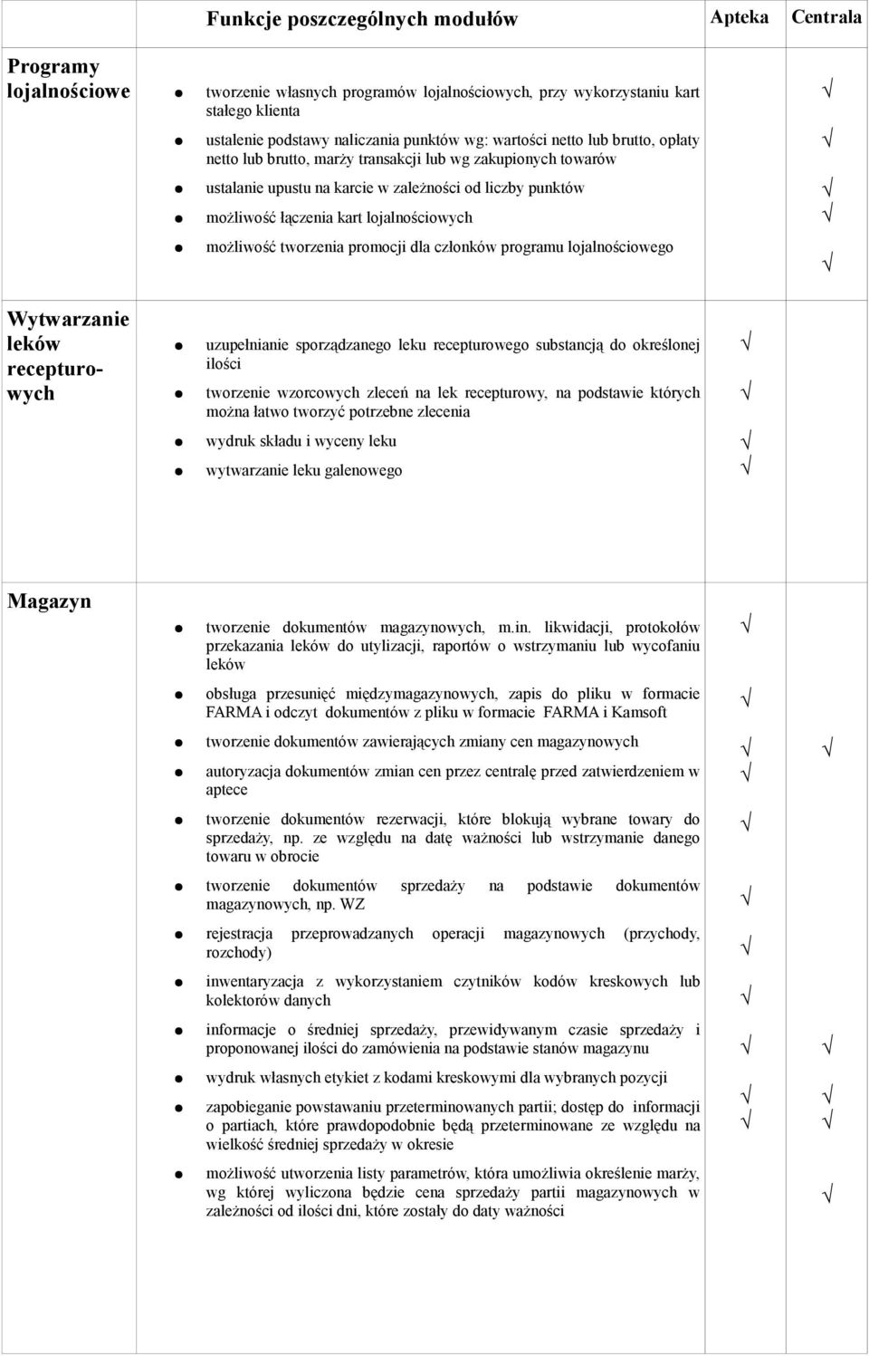 programu lojalnościowego Wytwarzanie leków recepturowych uzupełnianie sporządzanego leku recepturowego substancją do określonej ilości tworzenie wzorcowych zleceń na lek recepturowy, na podstawie