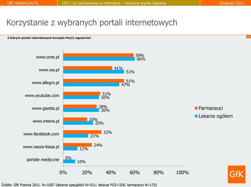 youtube.com www.gazeta.pl www.interia.