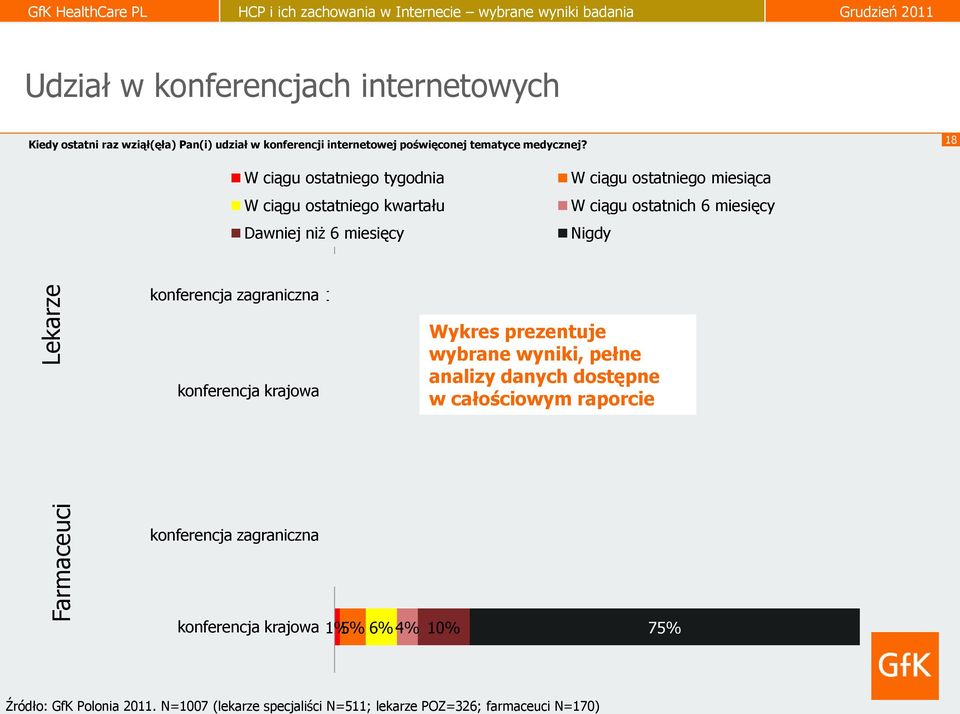 18 W ciągu ostatniego tygodnia W ciągu ostatniego kwartału Dawniej niż 6 miesięcy W ciągu ostatniego miesiąca W ciągu