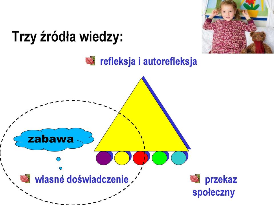 autorefleksja zabawa