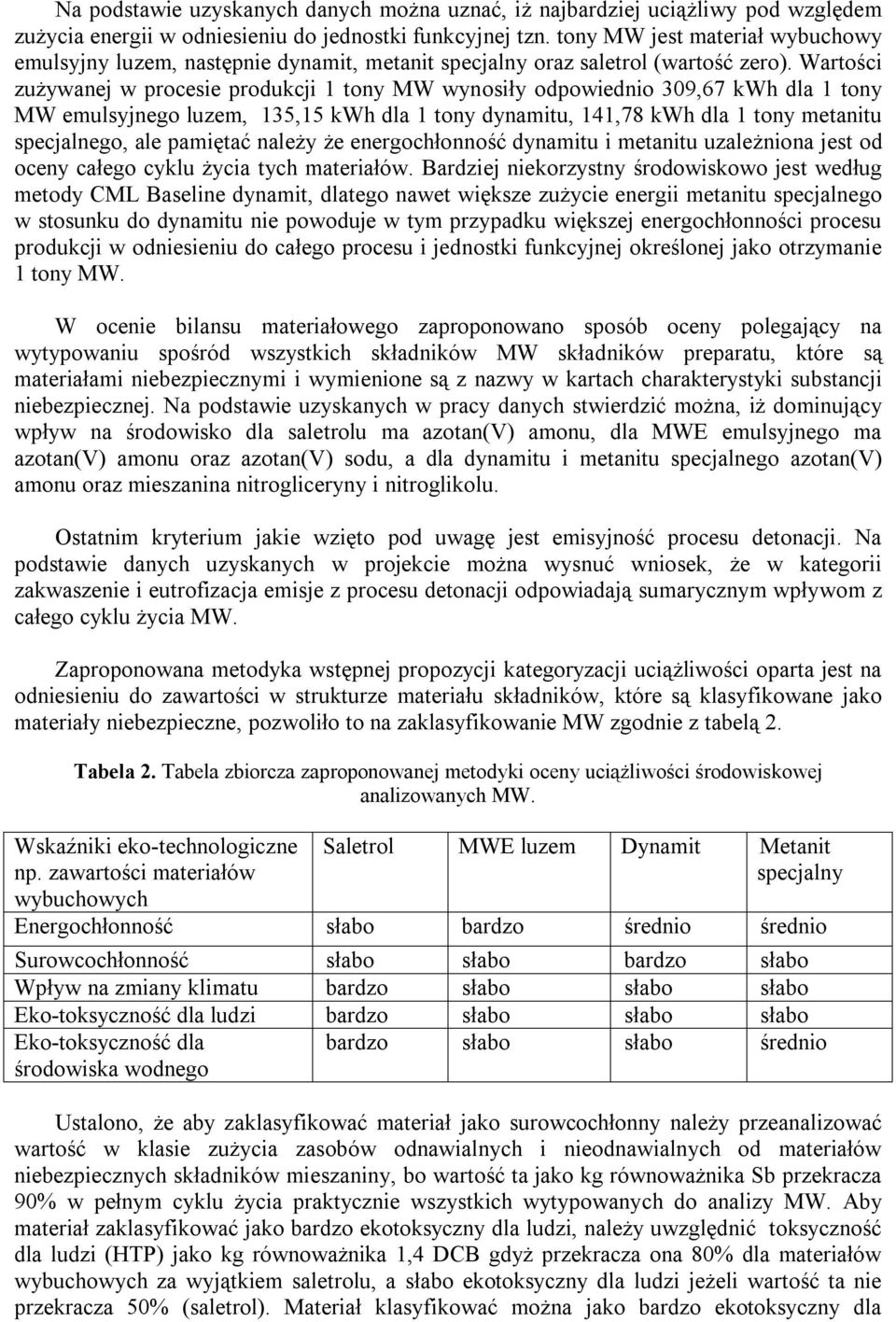 Wartości zużywanej w procesie produkcji 1 tony MW wynosiły odpowiednio 309,67 kwh dla 1 tony MW emulsyjnego luzem, 135,15 kwh dla 1 tony dynamitu, 141,78 kwh dla 1 tony metanitu specjalnego, ale