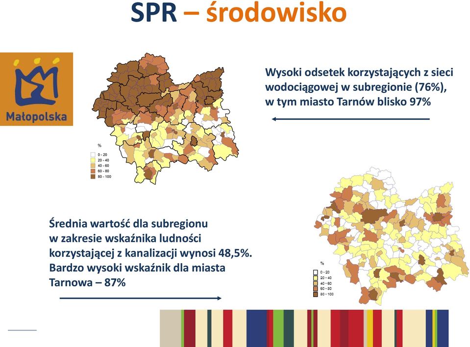 80-100 Średnia wartość dla subregionu w zakresie wskaźnika ludności