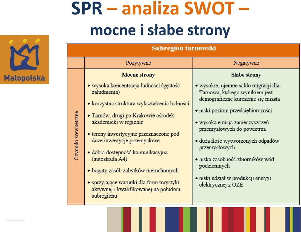 SWOT