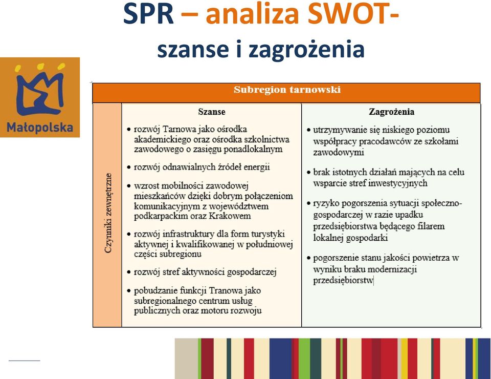 SWOT-