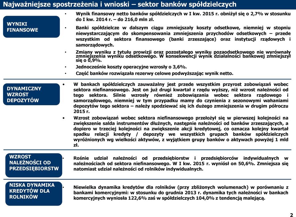 Banki spółdzielcze w dalszym ciągu zmniejszały koszty odsetkowe, niemniej w stopniu niewystarczającym do skompensowania zmniejszenia przychodów odsetkowych przede wszystkim od sektora finansowego