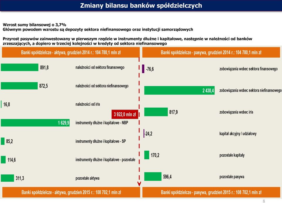 zainwestowany w pierwszym rzędzie w instrumenty dłużne i kapitałowe, następnie w