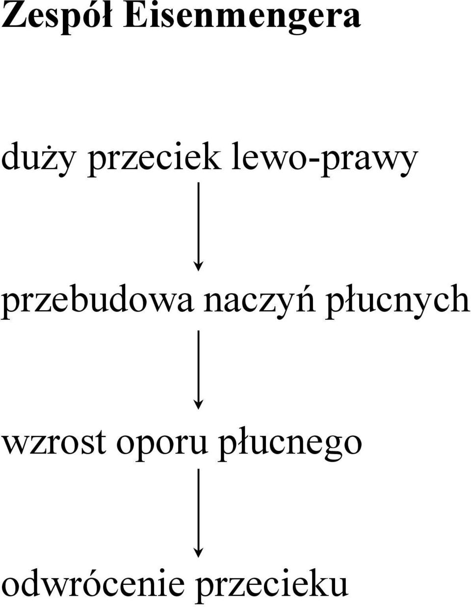 przebudowa naczyń płucnych