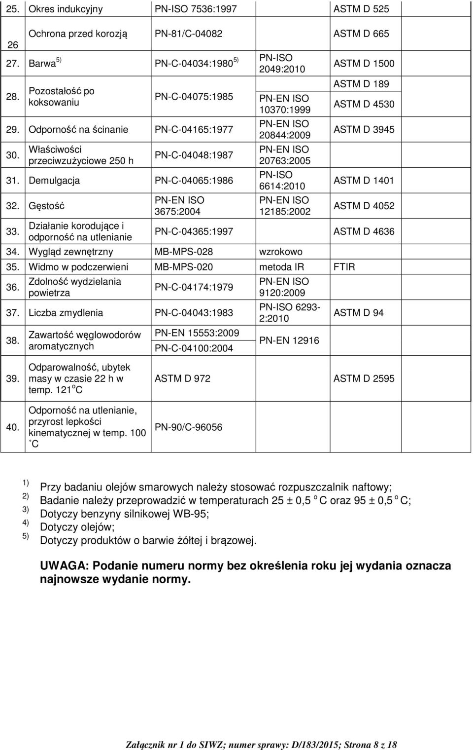 Działanie korodujące i odporność na utlenianie 3675:2004 10370:1999 20844:2009 20763:2005 PN-ISO 6614:2010 12185:2002 ASTM D 1500 ASTM D 189 ASTM D 4530 ASTM D 3945 ASTM D 1401 ASTM D 4052