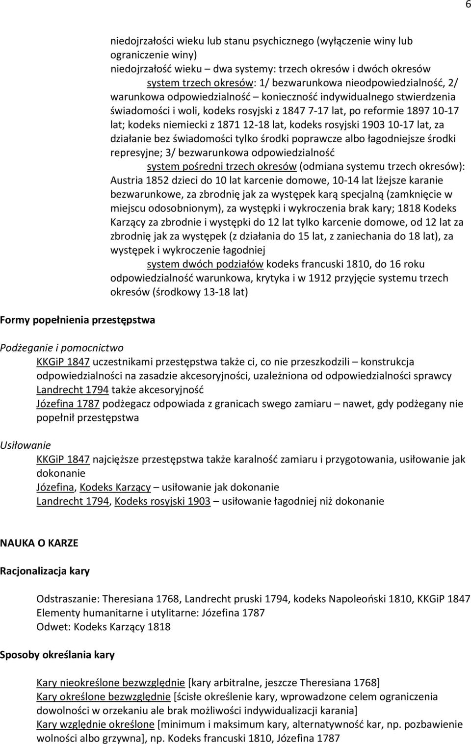kodeks niemiecki z 1871 12-18 lat, kodeks rosyjski 1903 10-17 lat, za działanie bez świadomości tylko środki poprawcze albo łagodniejsze środki represyjne; 3/ bezwarunkowa odpowiedzialność system